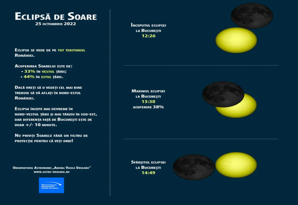 Eclipsă de Soare pe 25 octombrie