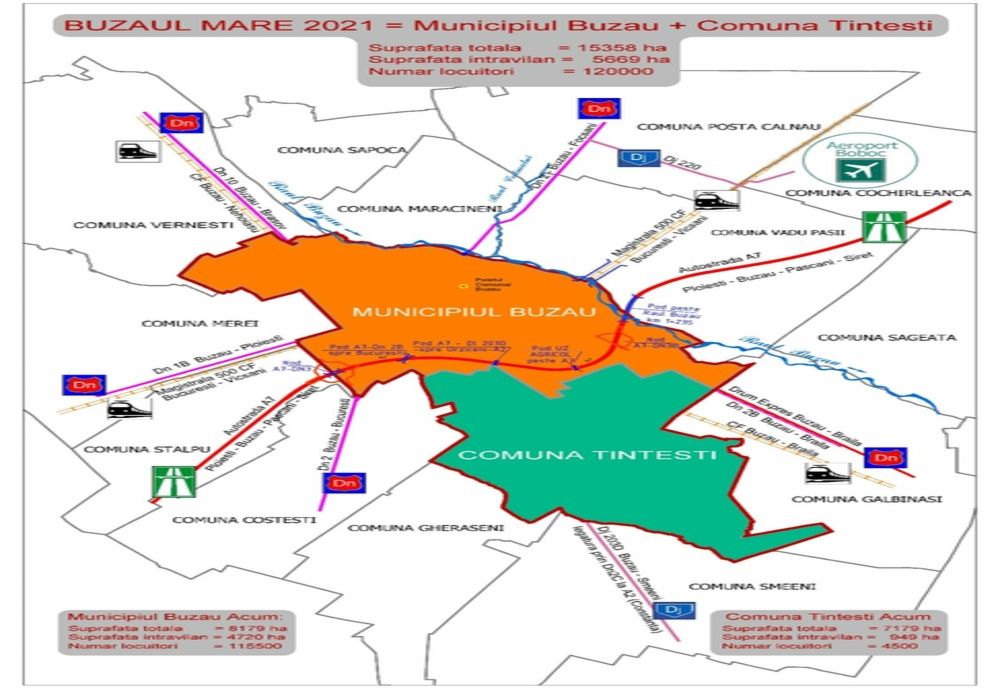 Primarul Toma vrea să facă Buzăul mare prin unirea cu comuna Țintești