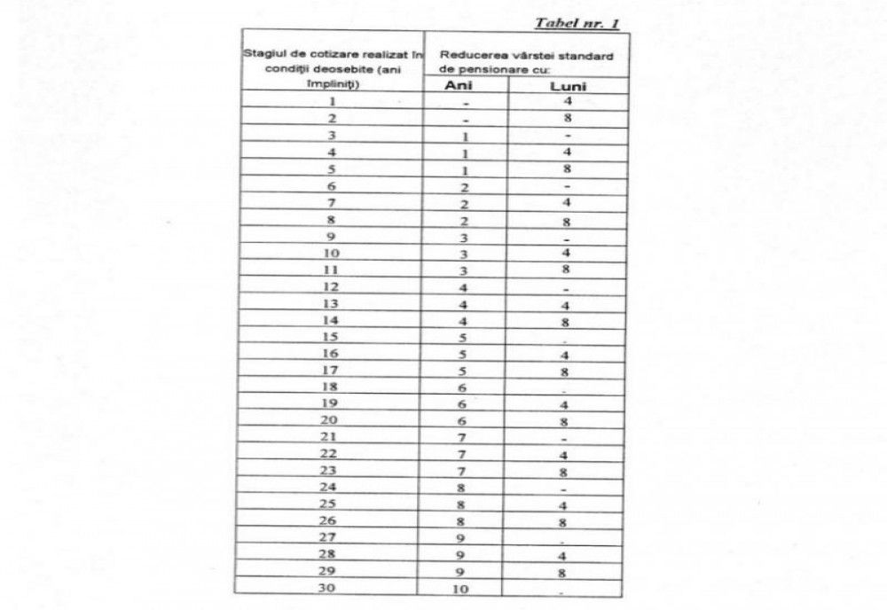  Scade vârsta de pensionare în România, măsurile se aplică din 17 noiembrie. Care sunt condiţiile şi cine va beneficia 